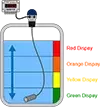 display_level