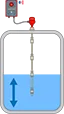 point-level